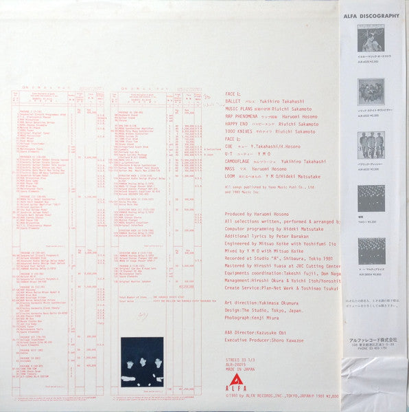 Yellow Magic Orchestra – BGM LP vinyl record, image 2 of 10