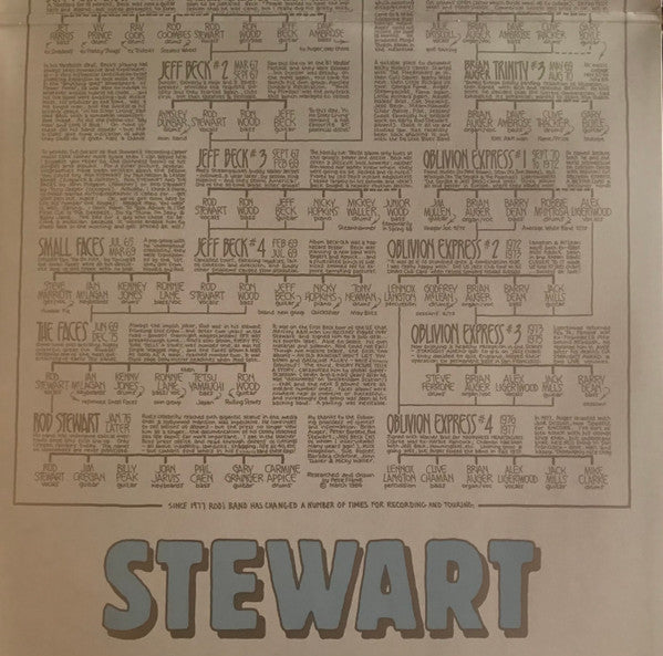 Rod Stewart – Collectors EP 12" vinyl record, image 5 of 7